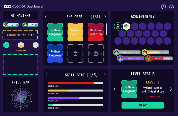 Dashboard interface