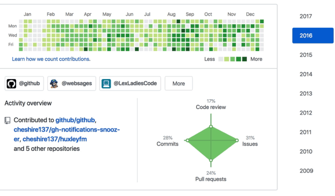 A repository view for documenting robotics work